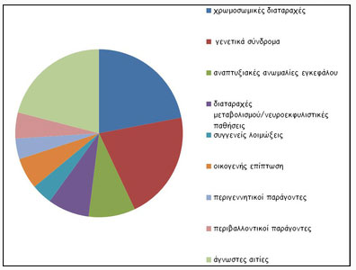 anaptixiaki-kathisterisi-1