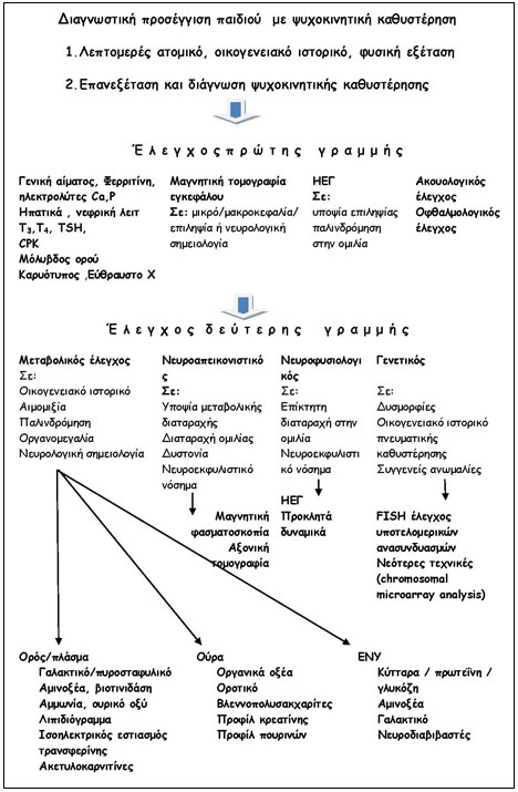 anaptixiaki-kathisterisi-2