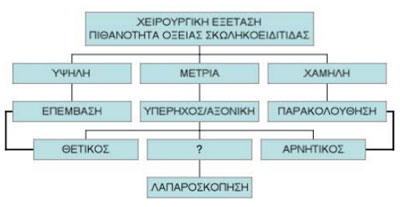oxeia-skolikoeiditida