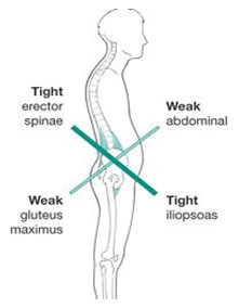 xeiropraktiki-skoliosi